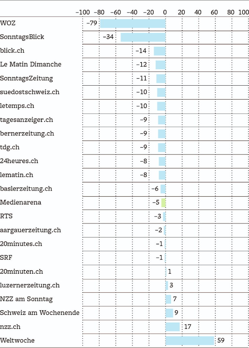 Sind 200 Franken wirklich genug?
